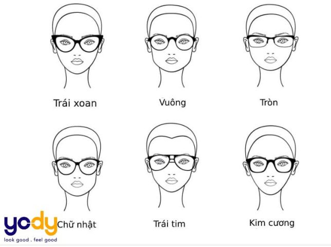 Các hình dạng khuôn mặt phổ biến, minh họa gương mặt trái xoan cân đối