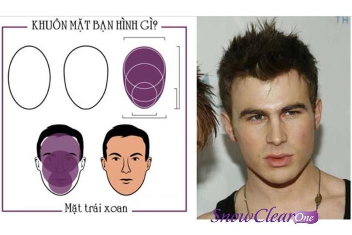 Đặc điểm gương mặt trái xoan nam