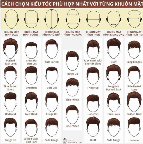 Kiểu tóc nam phù hợp với từng khuôn mặt
