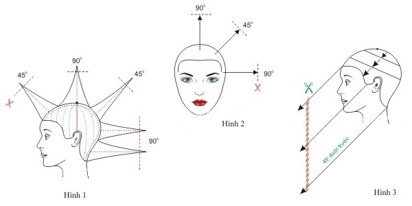 Kỹ thuật cắt kiểu tóc so le